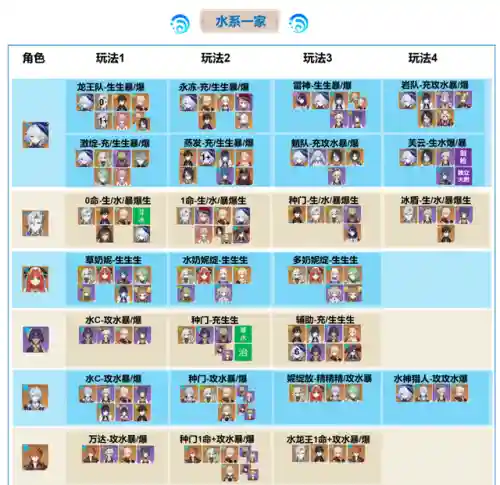 赛诺草系阵容搭配(赛诺草神先补哪个命座)插图4