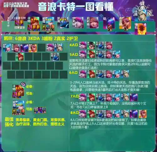 王者荣耀第三局阵容推荐(王者荣耀3v3地图最强阵容)插图26