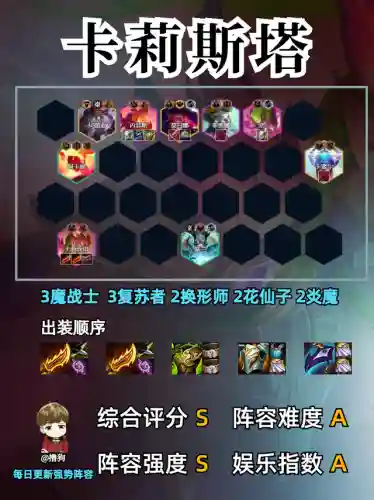 金铲铲之战赛季什么阵容(新版金铲铲之战阵容推荐)插图1