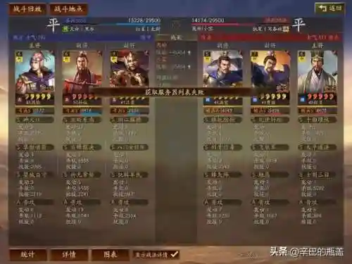 王者单挑新版本阵容(王者荣耀最厉害的阵容)插图15