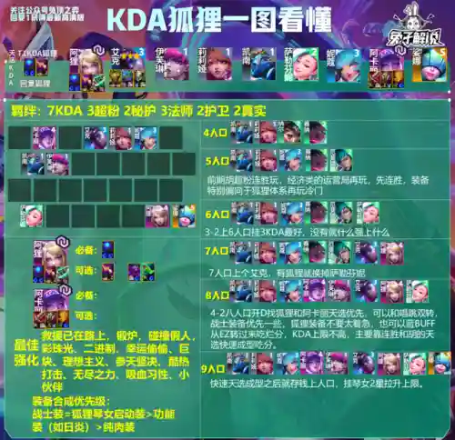 王者荣耀第三局阵容推荐(王者荣耀3v3地图最强阵容)插图4