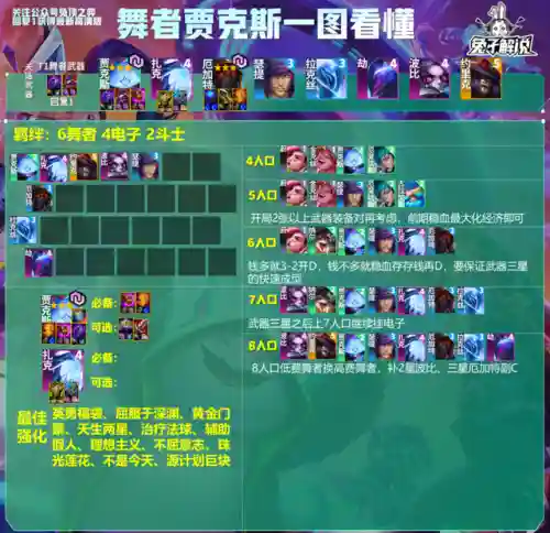 王者荣耀第三局阵容推荐(王者荣耀3v3地图最强阵容)插图25