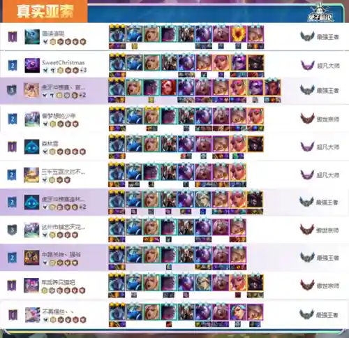王者荣耀第三局阵容推荐(王者荣耀3v3地图最强阵容)插图17