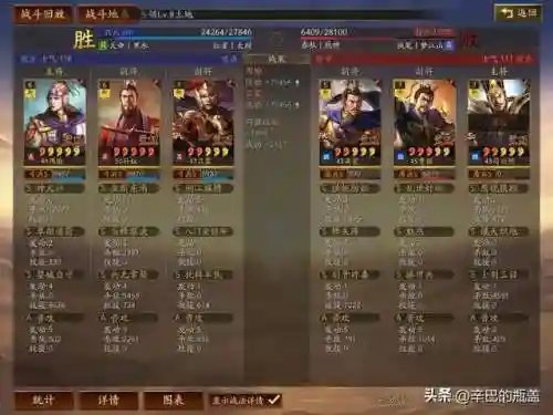 王者单挑新版本阵容(王者荣耀最厉害的阵容)插图11