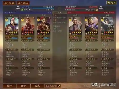 王者单挑新版本阵容(王者荣耀最厉害的阵容)插图8