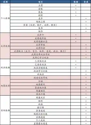 三国群雄传5刘备阵容(三国群英传5最佳组合)插图4