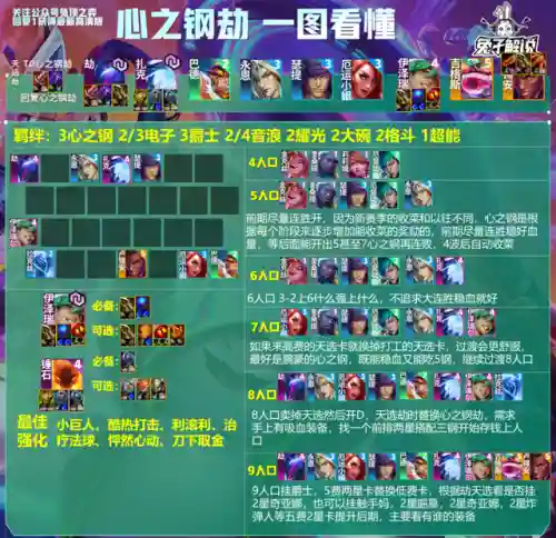 王者荣耀第三局阵容推荐(王者荣耀3v3地图最强阵容)插图20
