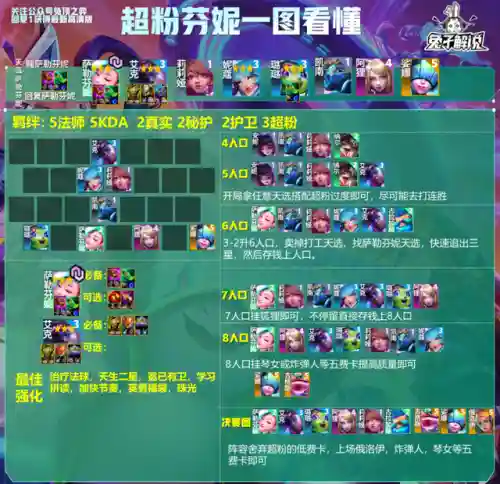 王者荣耀第三局阵容推荐(王者荣耀3v3地图最强阵容)插图24