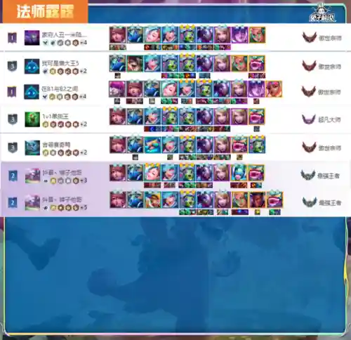 王者荣耀第三局阵容推荐(王者荣耀3v3地图最强阵容)插图5