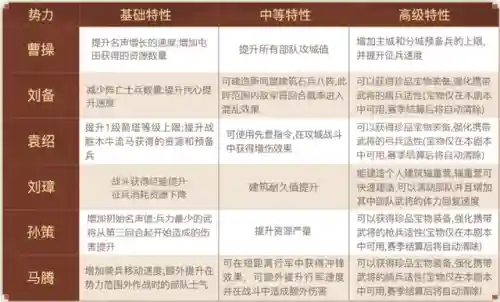 三国群雄传5刘备阵容(三国群英传5最佳组合)