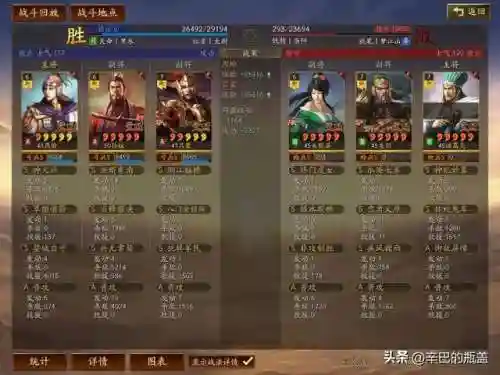 王者单挑新版本阵容(王者荣耀最厉害的阵容)插图4