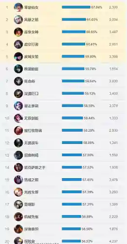 乱斗英雄射手座阵容(射手最值得练的英雄)