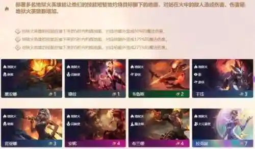 云顶之弈地狱火出装阵容(云顶之弈各英雄出装图)