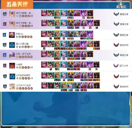 王者荣耀第三局阵容推荐(王者荣耀3v3地图最强阵容)插图7