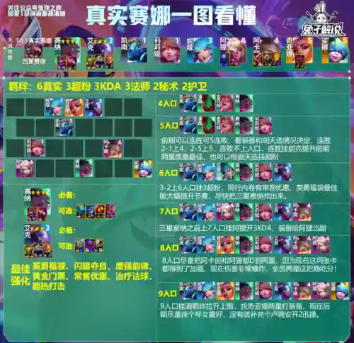王者荣耀第三局阵容推荐(王者荣耀3v3地图最强阵容)插图16