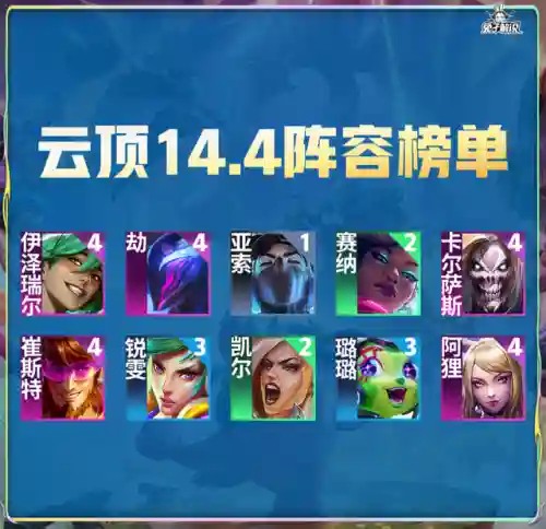 王者荣耀第三局阵容推荐(王者荣耀3v3地图最强阵容)插图2