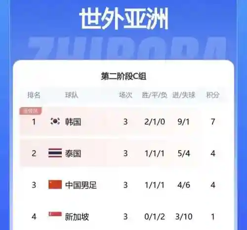2021年世预赛阵容武磊(2021年武磊在哪个球队效力)插图1