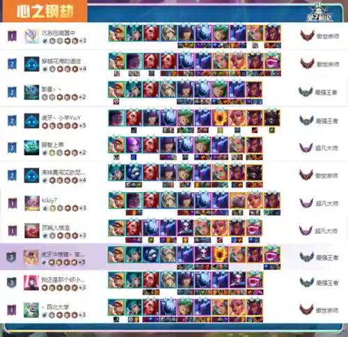 王者荣耀第三局阵容推荐(王者荣耀3v3地图最强阵容)插图19