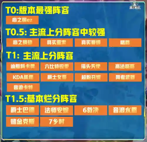 王者荣耀第三局阵容推荐(王者荣耀3v3地图最强阵容)插图23