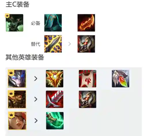 变异德莱文阵容手游出装(云顶之弈推荐阵容及详细出装)插图2