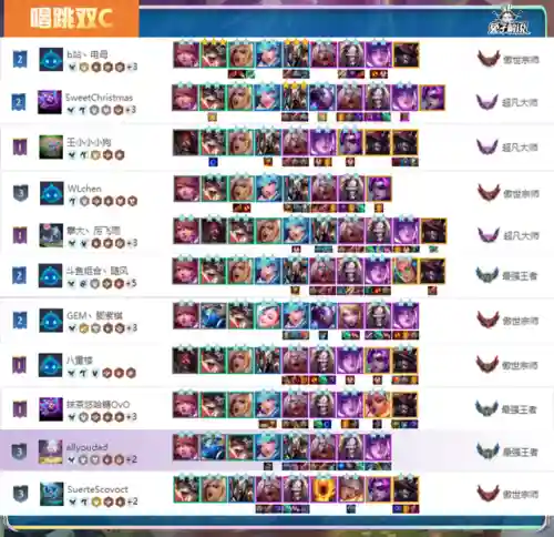 王者荣耀第三局阵容推荐(王者荣耀3v3地图最强阵容)插图13