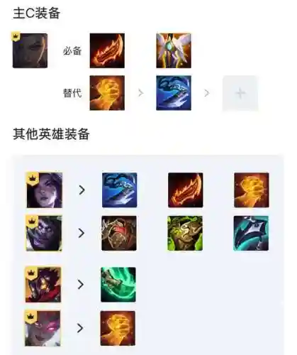 卓尔不凡最新版本阵容(卓越世界阵容搭配表最新)插图1