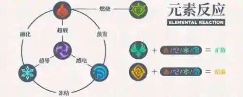 原神深境螺旋获得香菱阵容(原神香菱关键命座)插图3