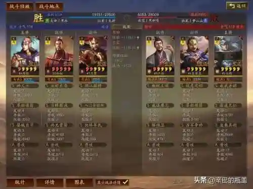 王者单挑新版本阵容(王者荣耀最厉害的阵容)插图10
