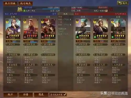 王者单挑新版本阵容(王者荣耀最厉害的阵容)插图12