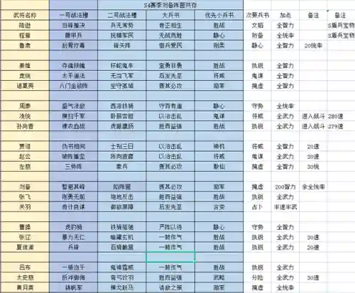 三国群雄传5刘备阵容(三国群英传5最佳组合)插图5