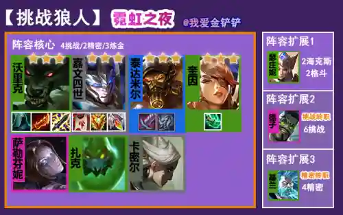 变异德莱文阵容手游出装(云顶之弈推荐阵容及详细出装)插图1