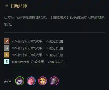 云顶之弈4学者4白魔阵容(云顶之弈4.0版本英雄大全)插图2