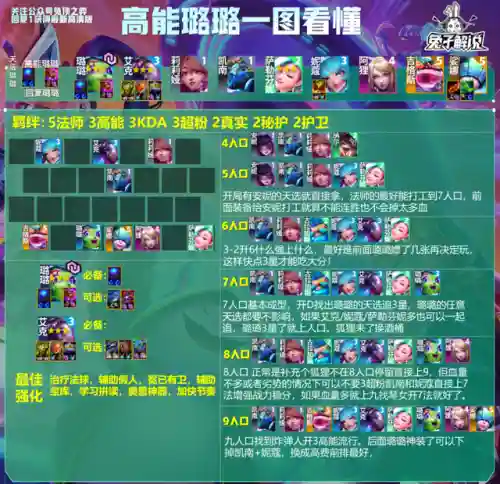 王者荣耀第三局阵容推荐(王者荣耀3v3地图最强阵容)插图6