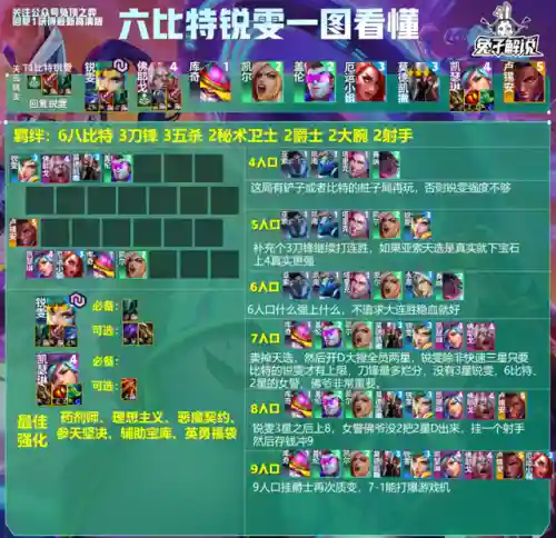 王者荣耀第三局阵容推荐(王者荣耀3v3地图最强阵容)插图10