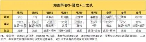柳二龙的机关枪阵容(柳二龙武魂配置)插图6