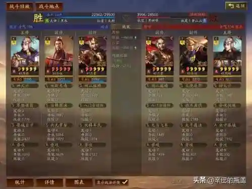 王者单挑新版本阵容(王者荣耀最厉害的阵容)插图19