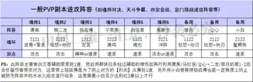 柳二龙的机关枪阵容(柳二龙武魂配置)插图7