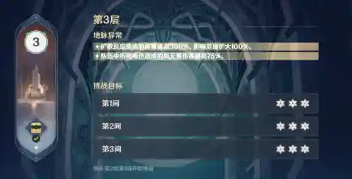 原神深境螺旋获得香菱阵容(原神香菱关键命座)插图1
