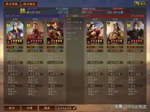 王者单挑新版本阵容(王者荣耀最厉害的阵容)插图5