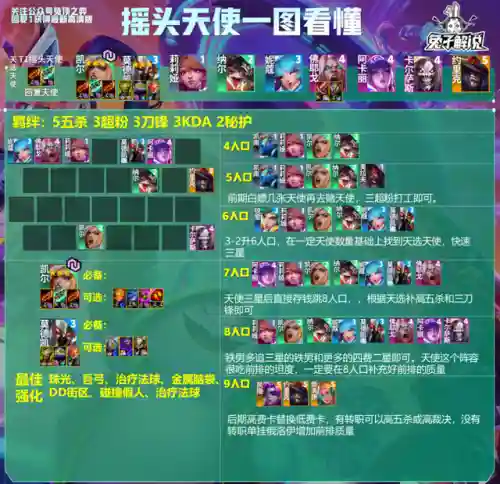 王者荣耀第三局阵容推荐(王者荣耀3v3地图最强阵容)插图8