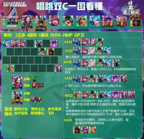 王者荣耀第三局阵容推荐(王者荣耀3v3地图最强阵容)插图14