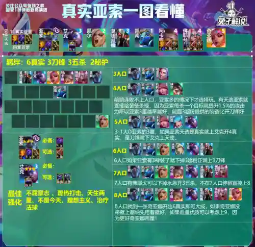 王者荣耀第三局阵容推荐(王者荣耀3v3地图最强阵容)插图18