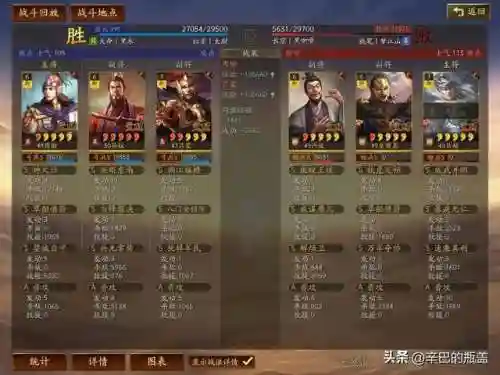 王者单挑新版本阵容(王者荣耀最厉害的阵容)插图7