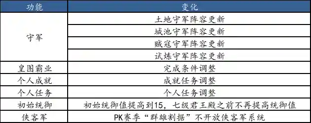 三国群雄传5刘备阵容(三国群英传5最佳组合)插图2