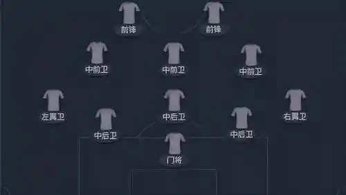什么阵容克532阵容(云顶之弈阵容相克表)插图1