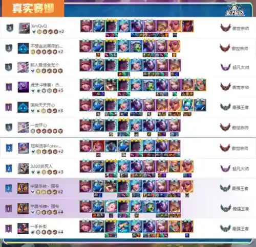 王者荣耀第三局阵容推荐(王者荣耀3v3地图最强阵容)插图15