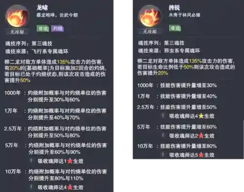 柳二龙的机关枪阵容(柳二龙武魂配置)插图4