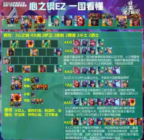 王者荣耀第三局阵容推荐(王者荣耀3v3地图最强阵容)插图22