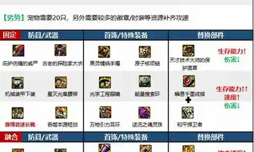 暗殿骑士天命无常搭配阵容