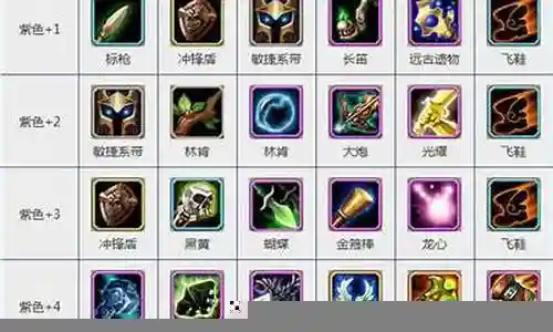 冷门学者阵容装备搭配